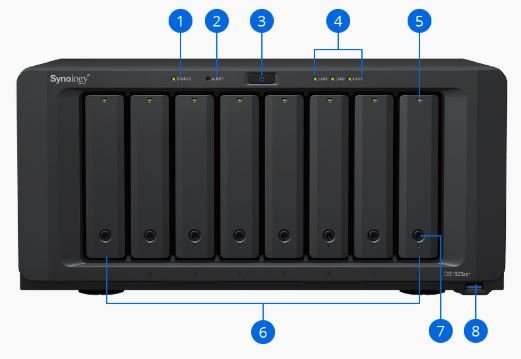 Synology 1823+